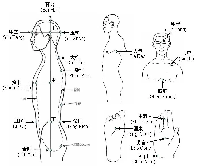 Practice moments
